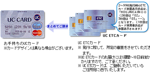 ETCカード（法人）説明